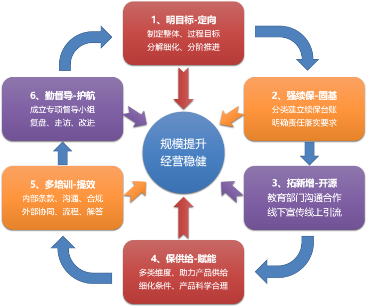 ��ѧ���ۺϱ����ƶ�����