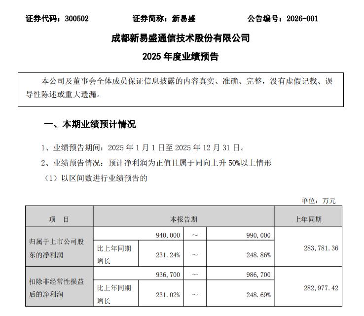 新易盛：2025年净利同比预增231.24%-248.86%