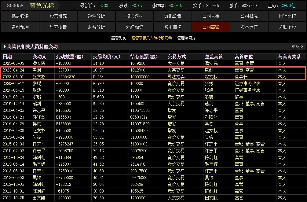 图片来源：东方财富