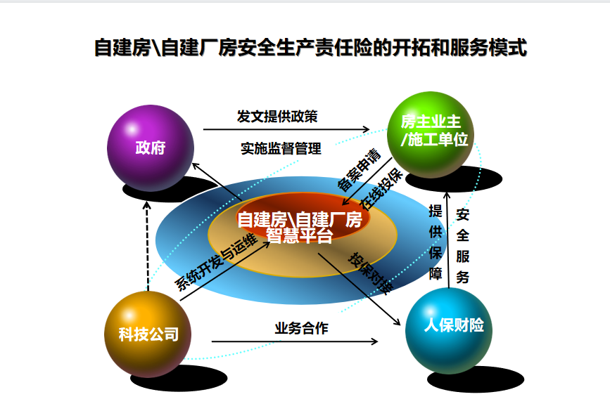 �������Խ���\�Խ�������ȫ���������յĿ��غͷ���ģʽ