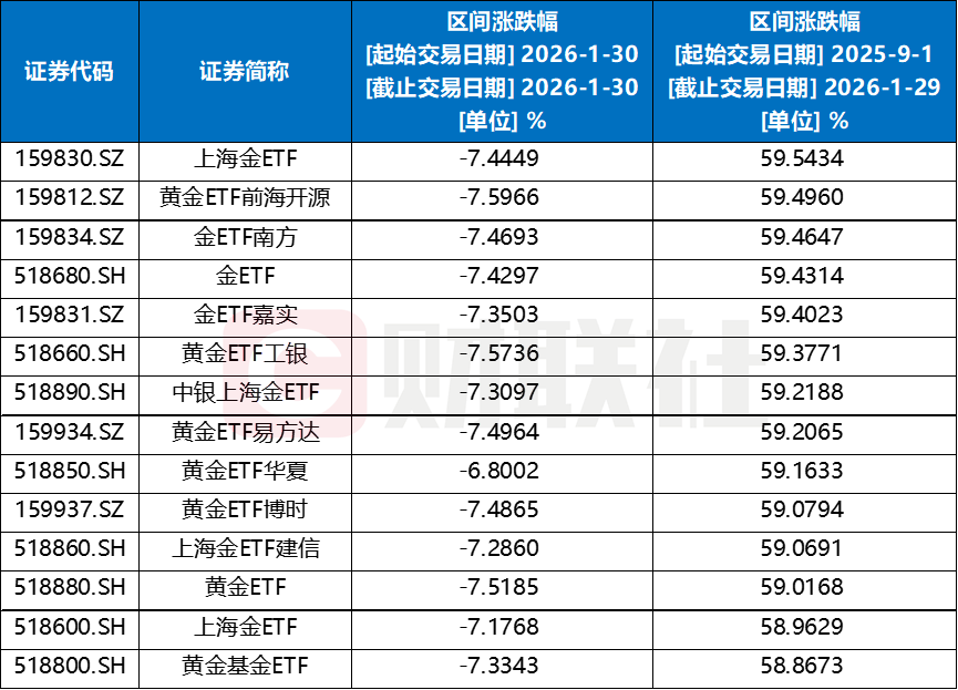 数据来源：wind，财联社整理