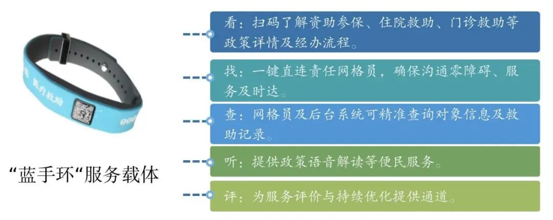 ������ҽ�ƾ��������ֻ�����������