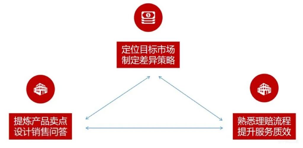 ���������˲����񱣡�ʵ�����������ƹ㷽��