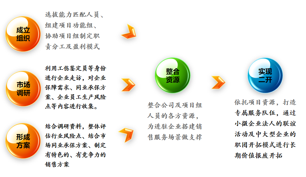 �����շ����ҵ��Ⱥҵ���������� �ٽ�����ҵ���������չ