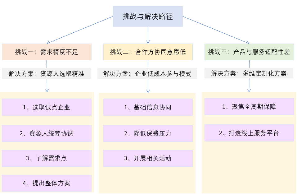 ���ӱ�ʡ���ݱ��ƶ�����