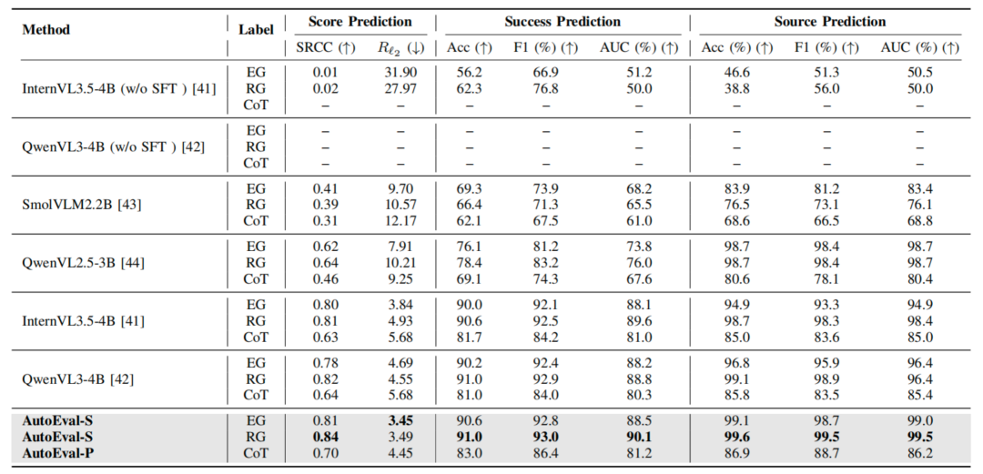 图 4 细粒度动作质量评估的定性对比
