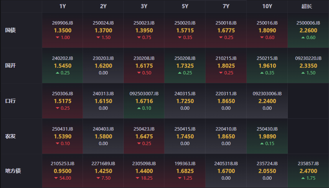 数据来源：iFind