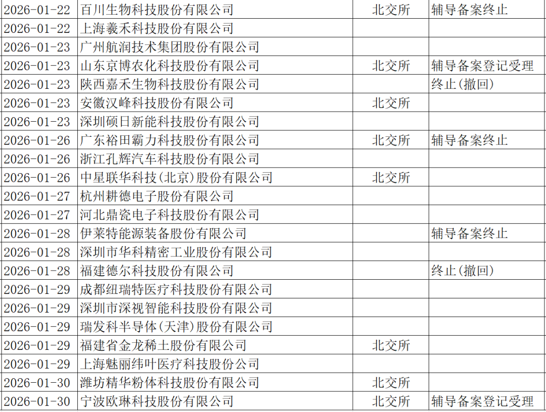 数据来源：Wind。