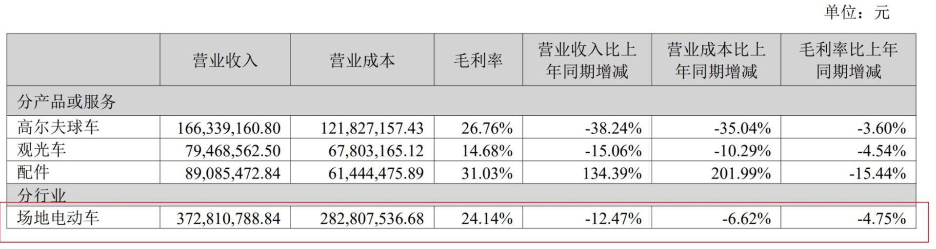 图片来源：绿通科技2025年半年度报告