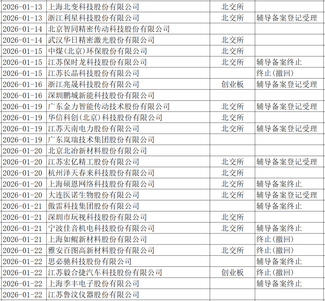 数据来源：Wind。