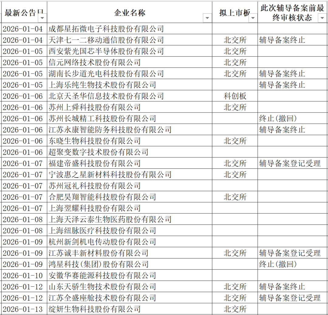 数据来源：Wind。