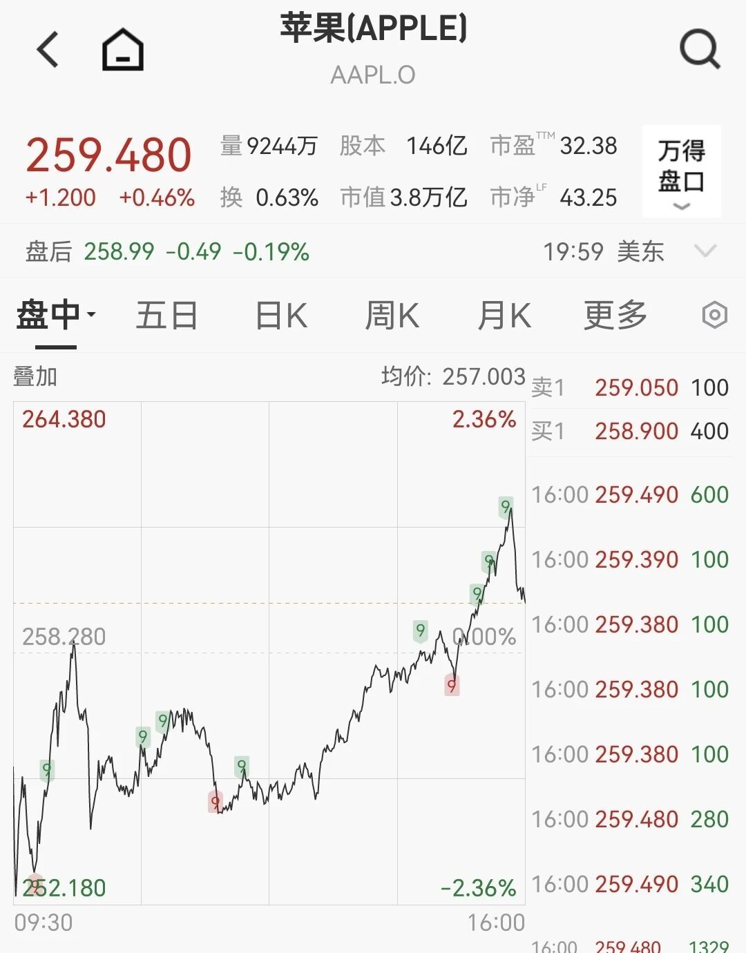 爱Q代网涨抖音,如何抓住流量红利?