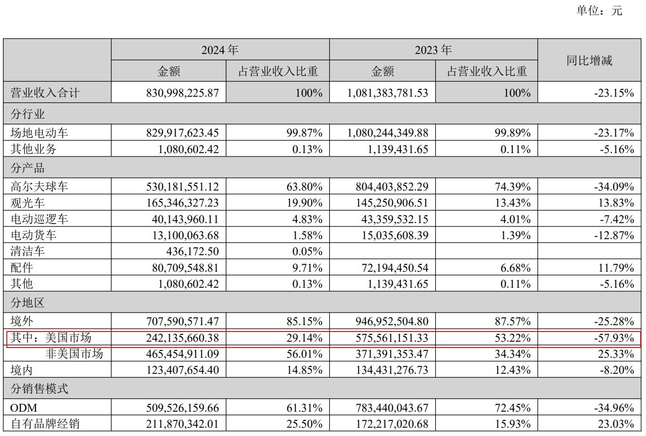 图片来源：绿通科技2024年年度报告