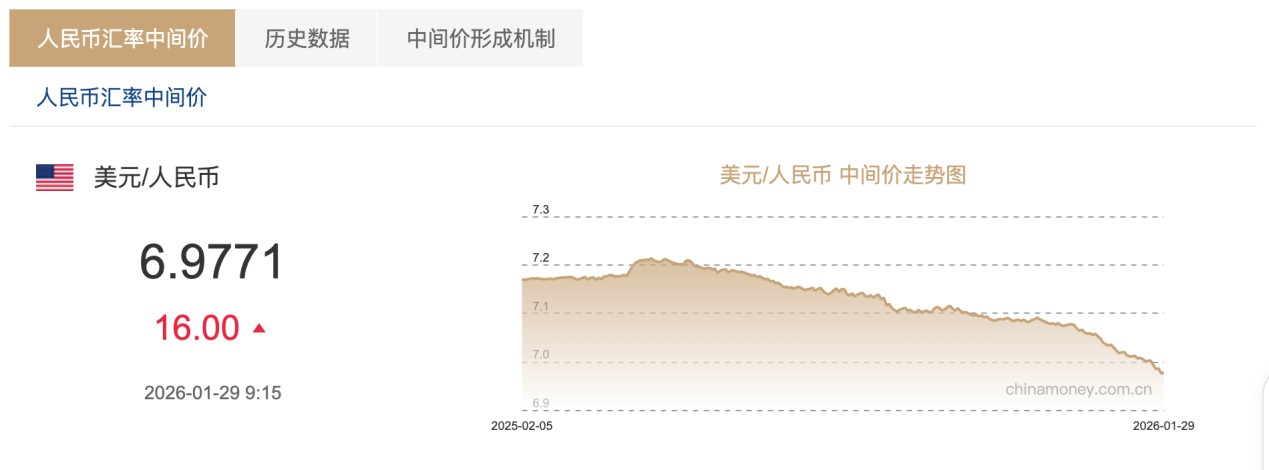 图片来源：中国外汇交易中心