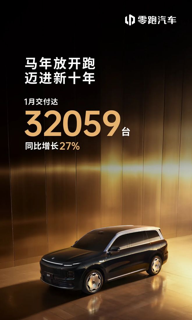 零跑汽车：1月交付32059台，同比增长27%