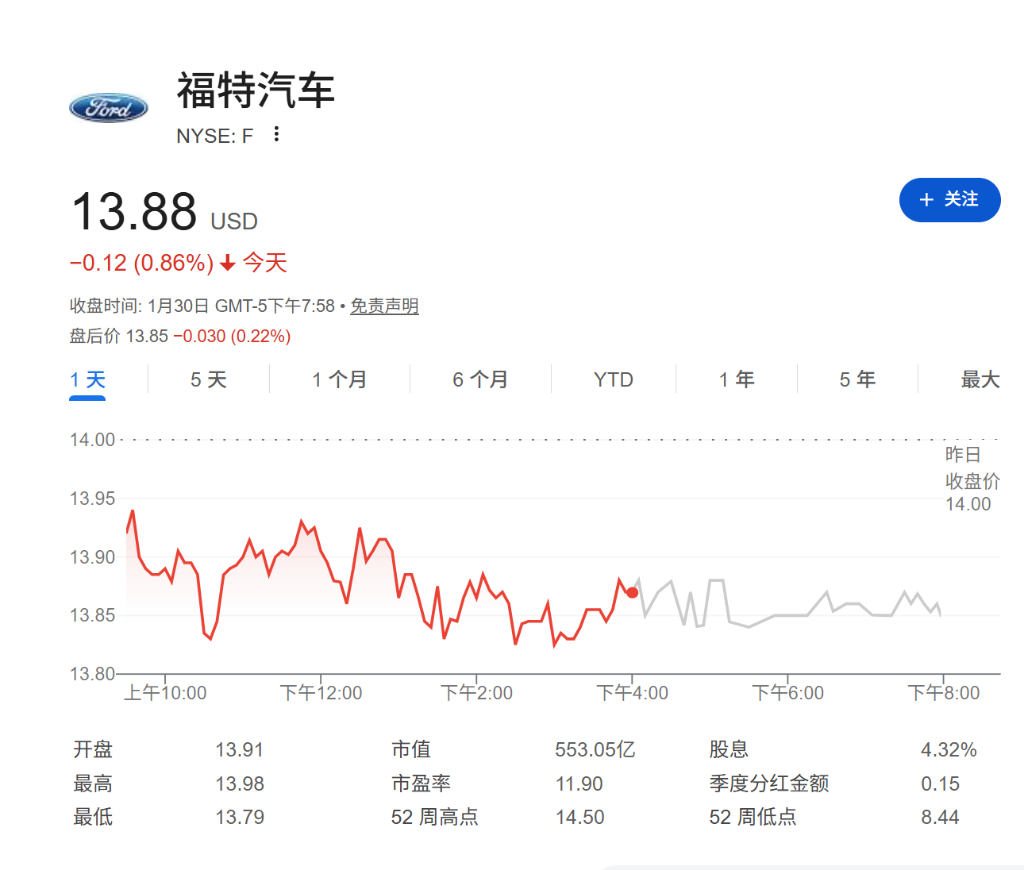 小米汽车进军美国？报道称福特探索与小米成立电车合资企业