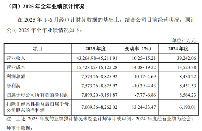 来源:易思维招股意向书