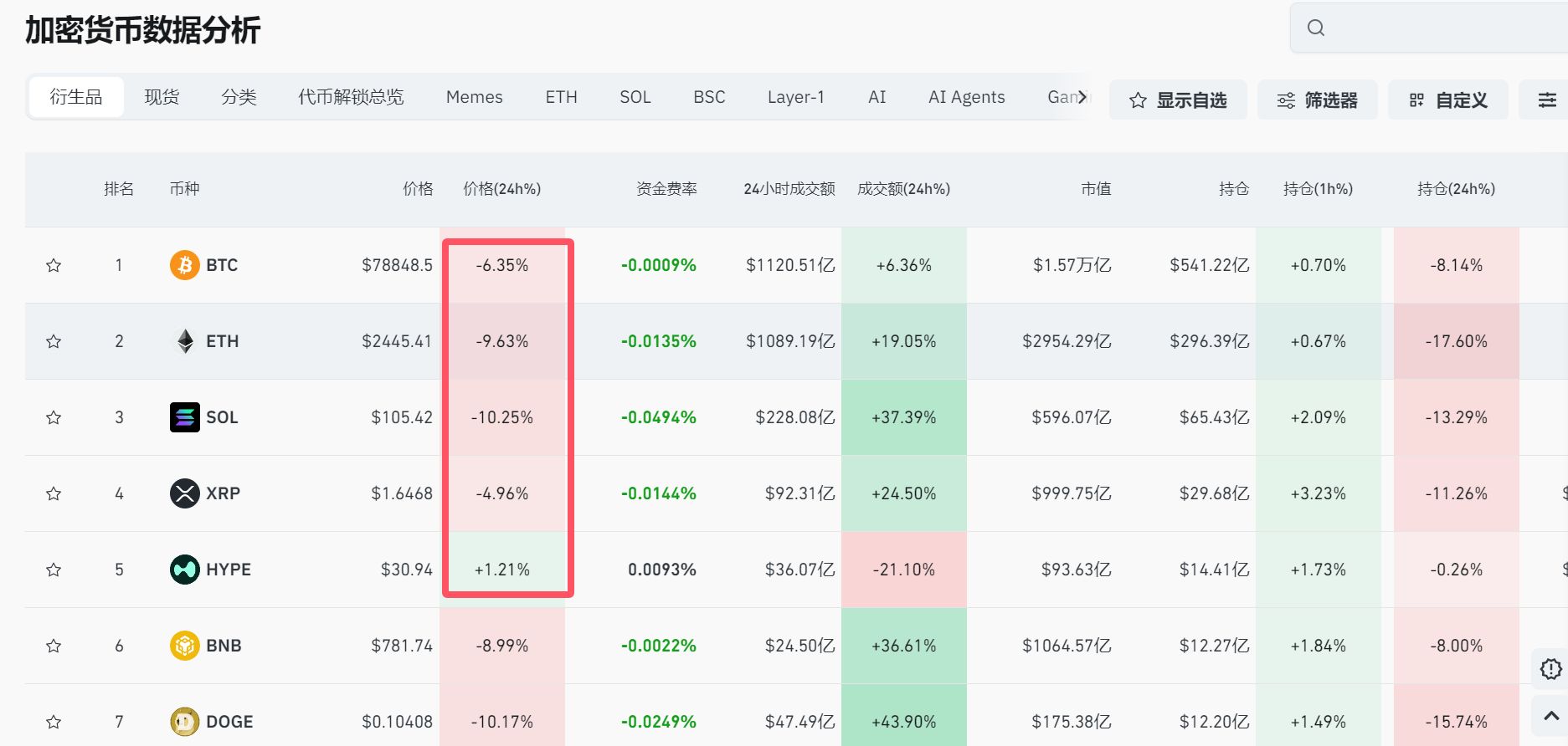 图片来源：CoinGlass数据截图