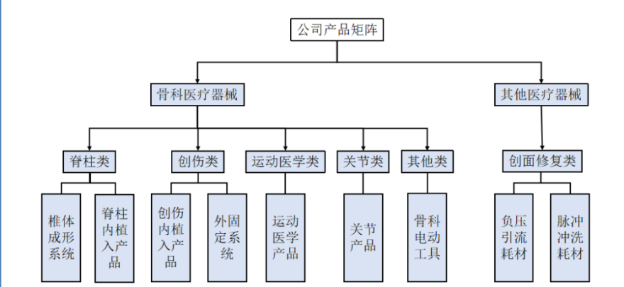 来源:爱得科技招股说明书