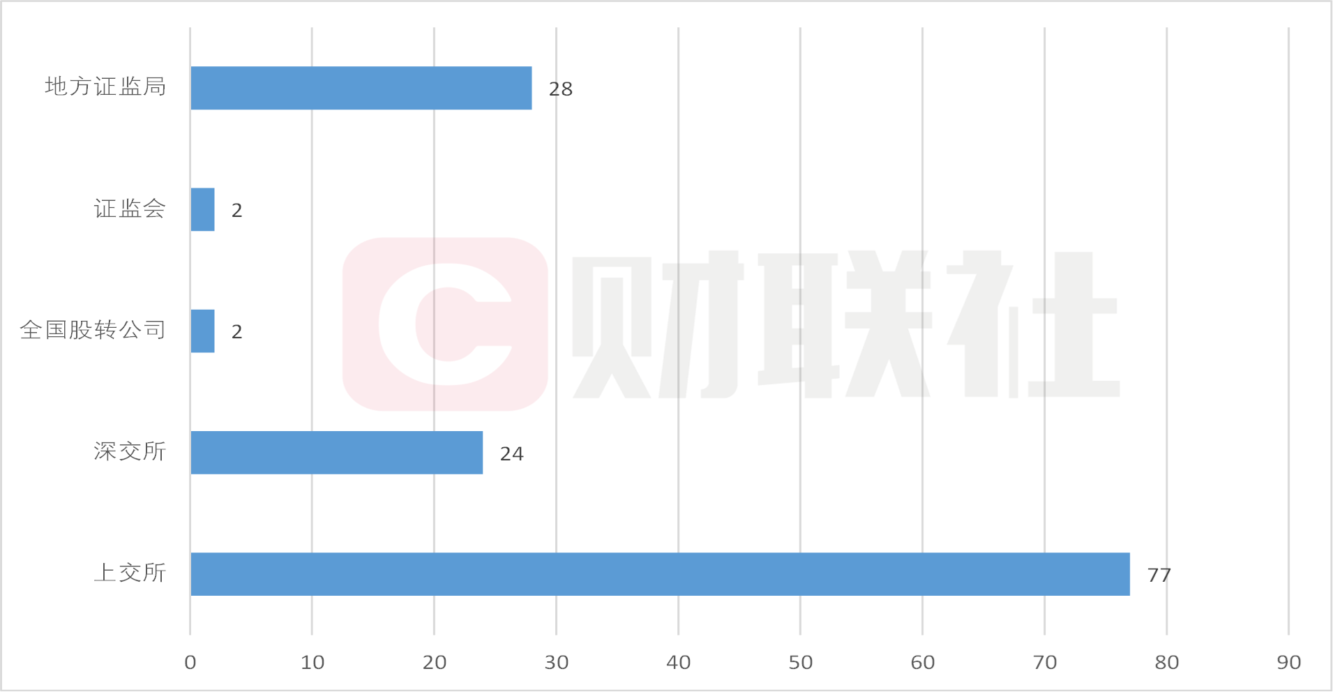 （数据来源：企业预警通，财联社整理）
