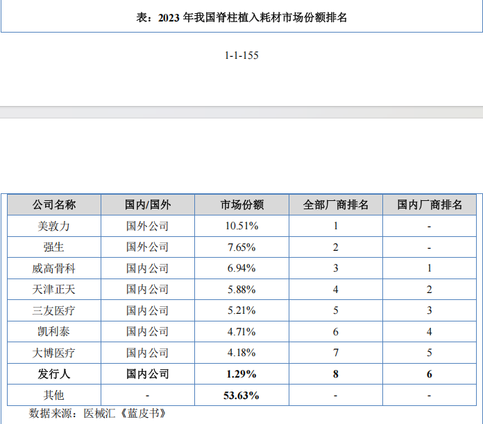 来源:爱得科技招股说明书