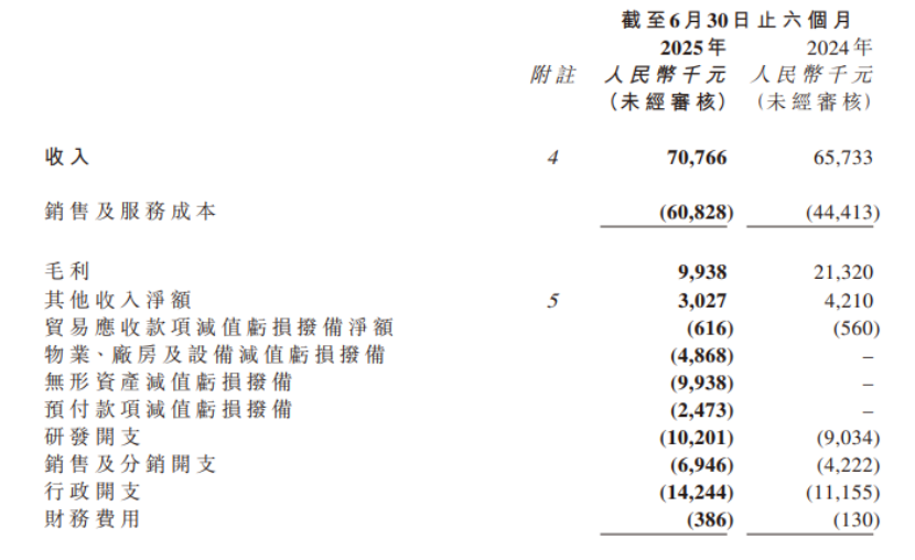 图源：美佳音控股财报