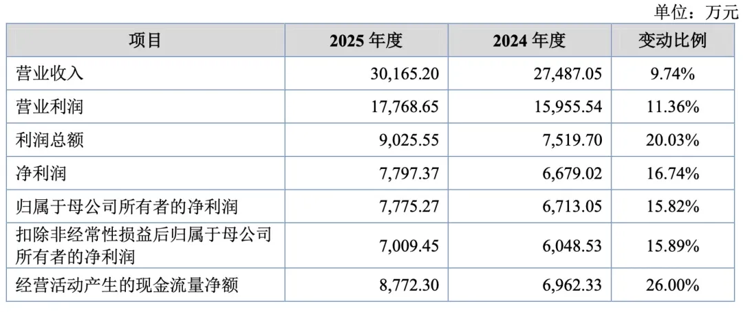 爱得科技招股书