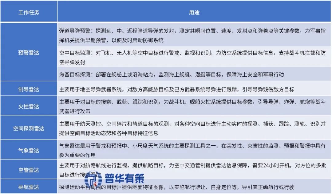 资料来源：普华有策