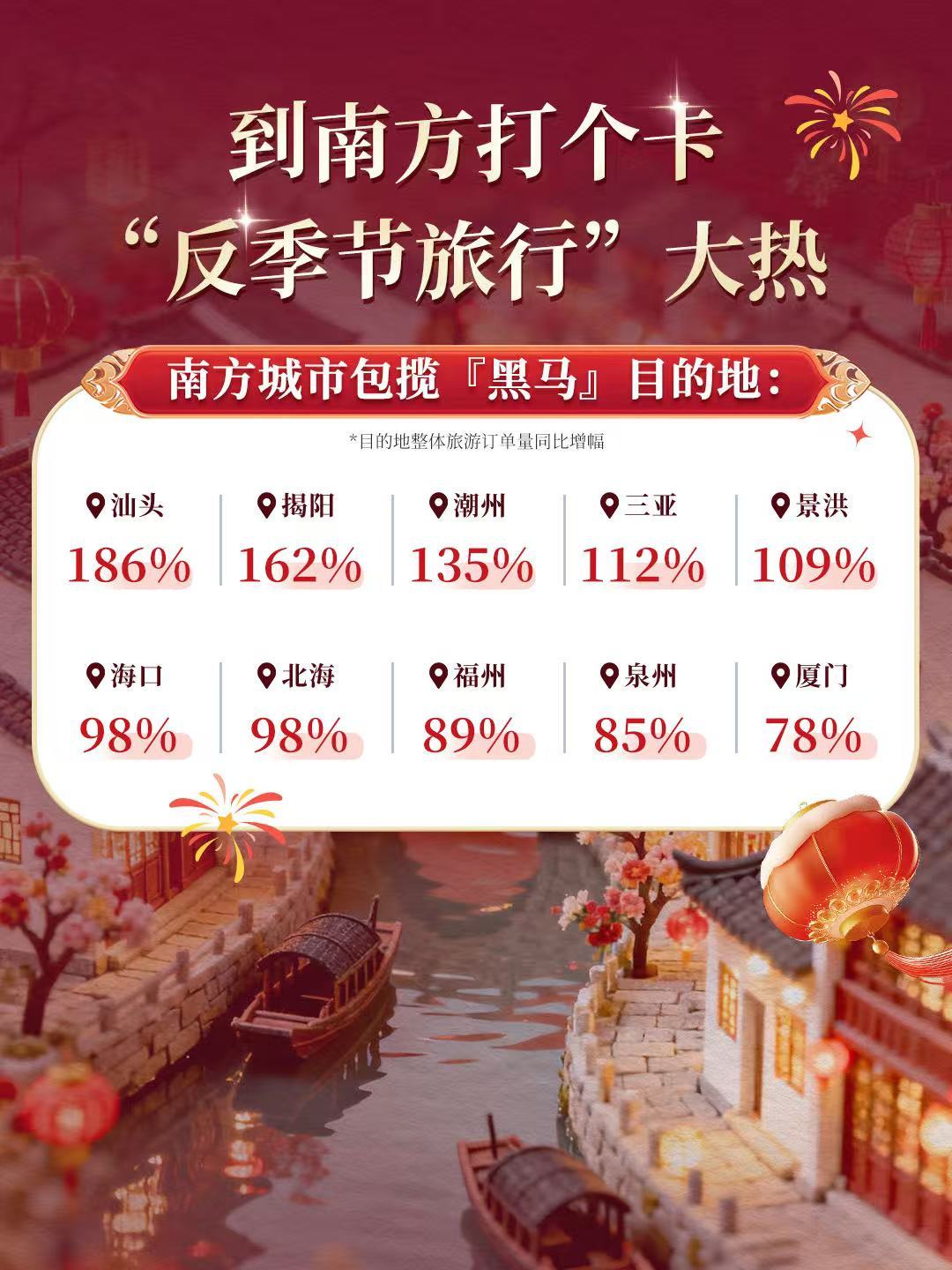 图片来源：携程