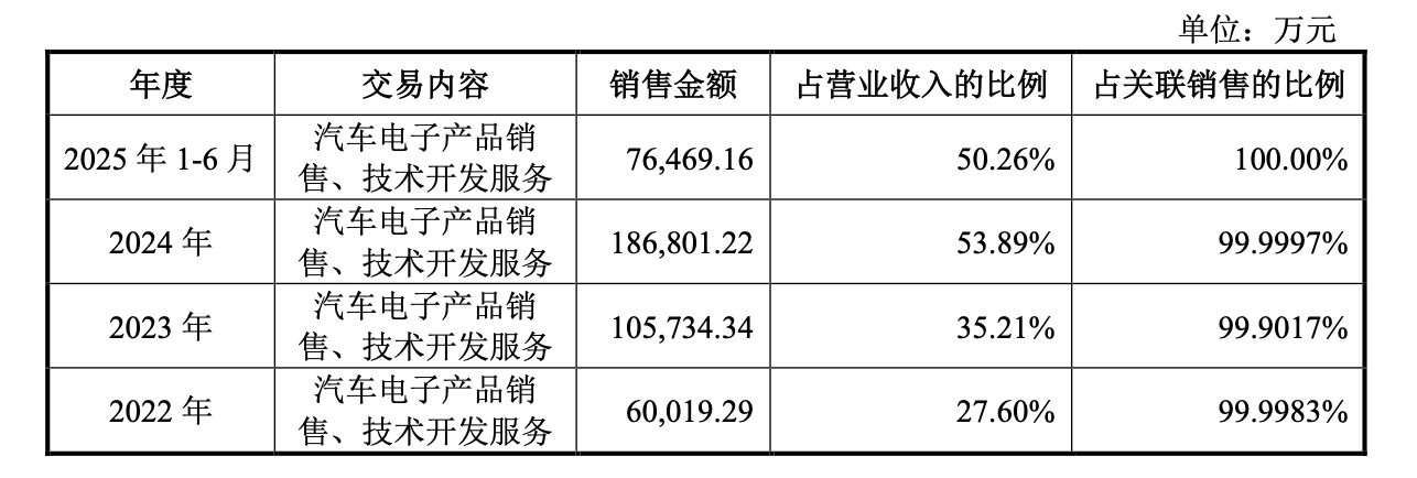 埃泰克过会：关联交易占比过半、应收账款高企仍无解