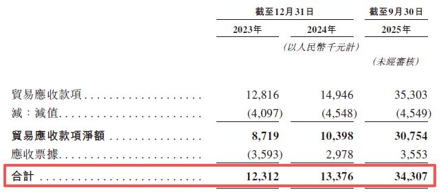 图片来源：阿童木机器人招股书