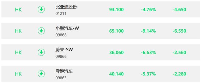 新能源汽车股集体大跌