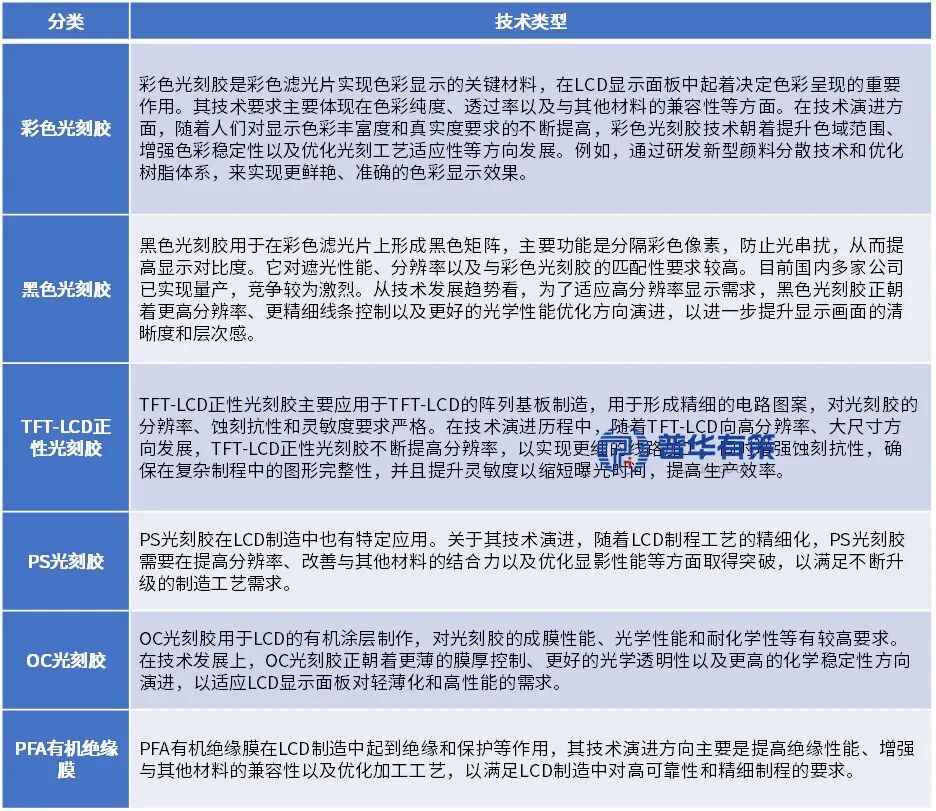 资料来源：普华有策