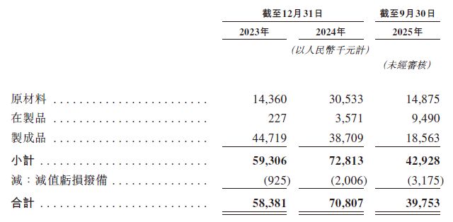 图片来源：阿童木机器人招股书