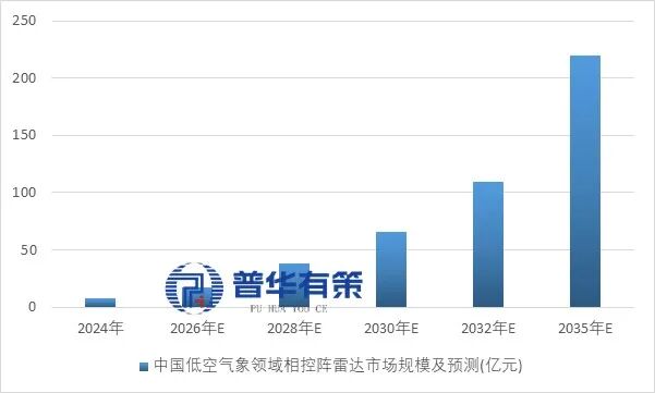 资料来源：普华有策