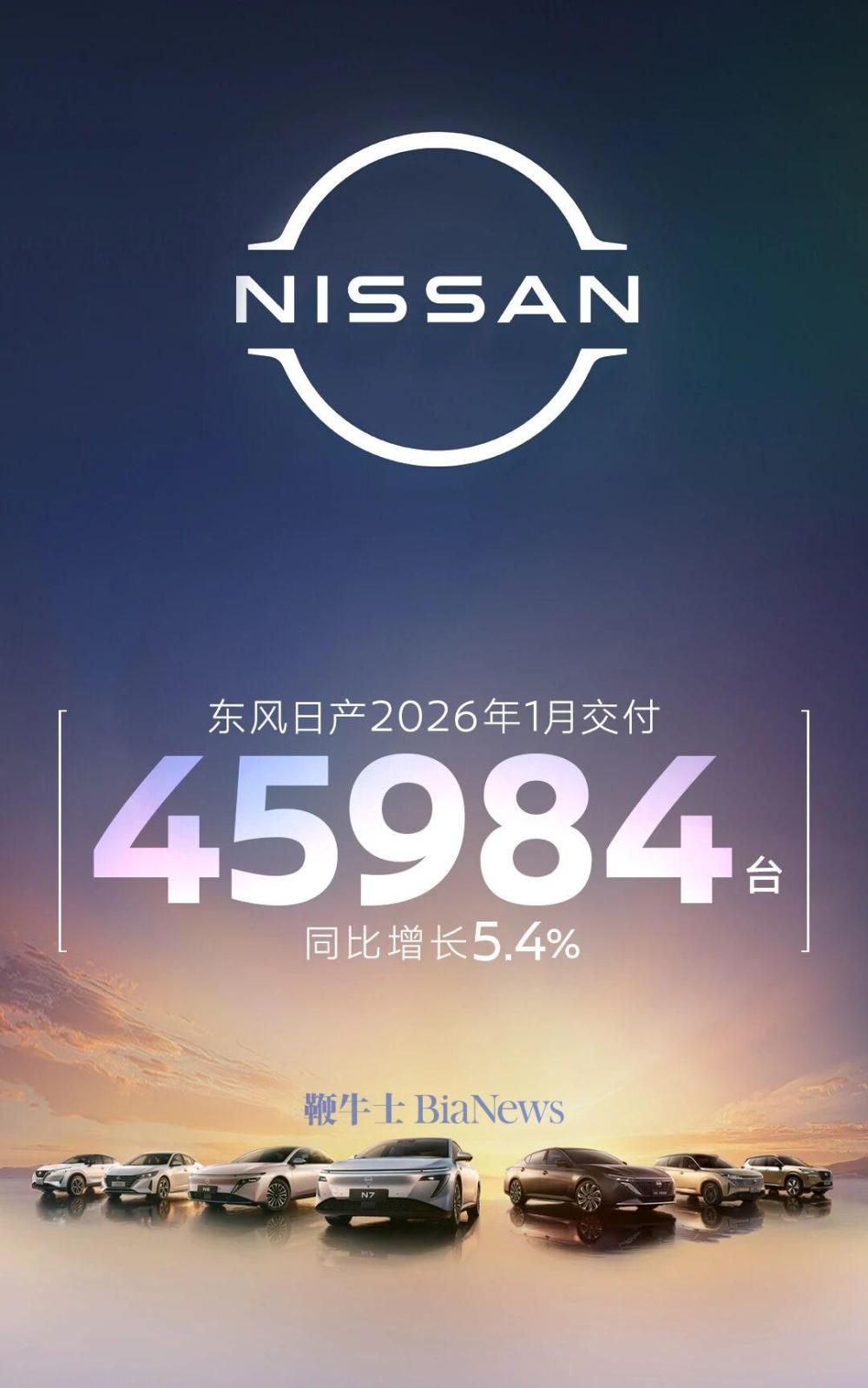 东风日产1月交付45984台，同比增长5.4%