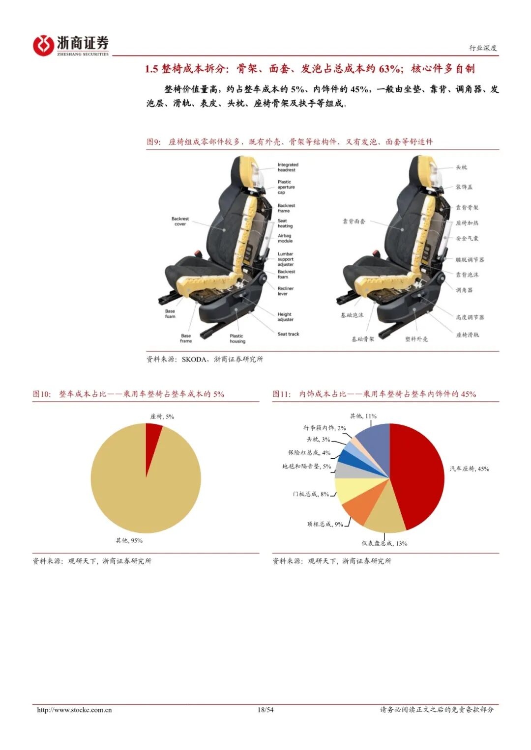 【报告】乘用车整椅行业深度研究：设计壁垒高，高端车型利润厚，板块估值提升空间大（附54页PDF文件下载）