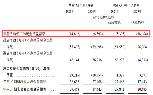 图片来源：阿童木机器人招股书