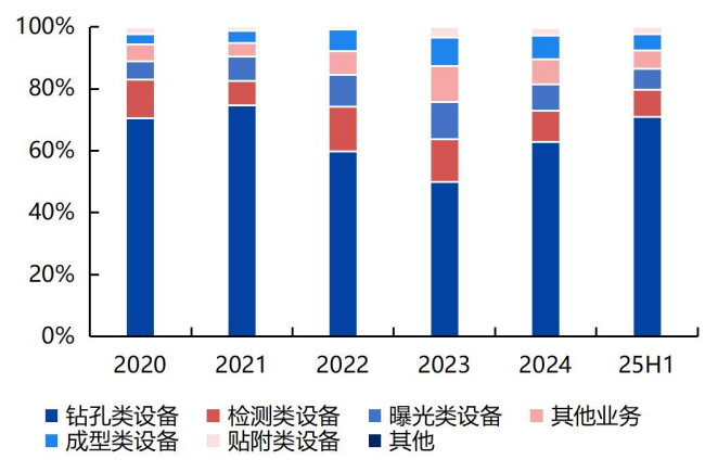 大族数控财务摘要 来源：同花顺iFinD