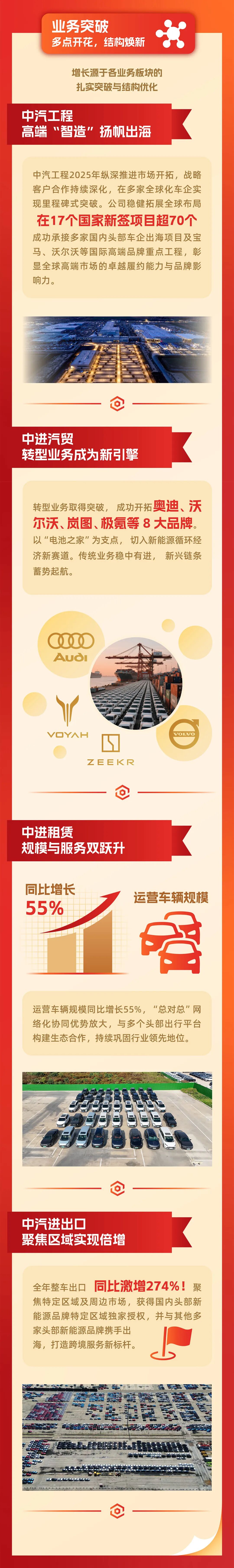  国机汽车 股票代码：600335 推荐阅读素材来源：董事会办公室（战略投资部）、综合管理部排版：张帆