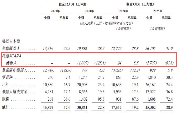 图片来源：阿童木机器人招股书