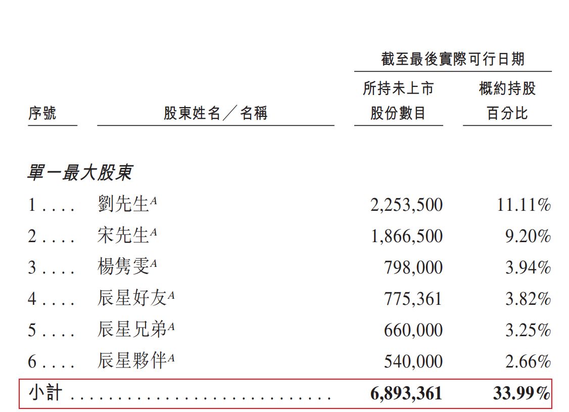 图片来源：阿童木机器人招股书