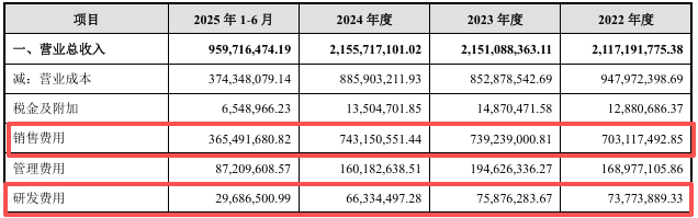 截图来源于公司招股书