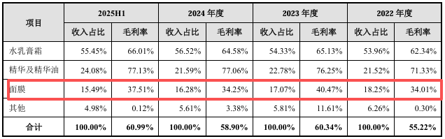 截图来源于公司招股书
