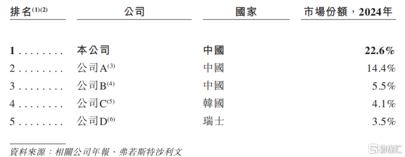 新能源领域云母产品市场竞争格局，来源：招股书