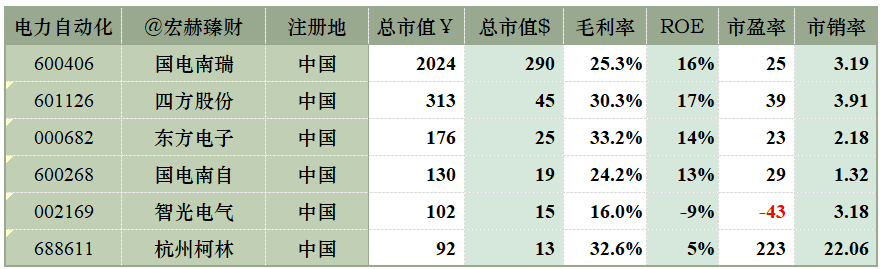 数据来源：iFinD@Tradingcomps.com，可比性仅供参考，还需结合各自公司具体研究。