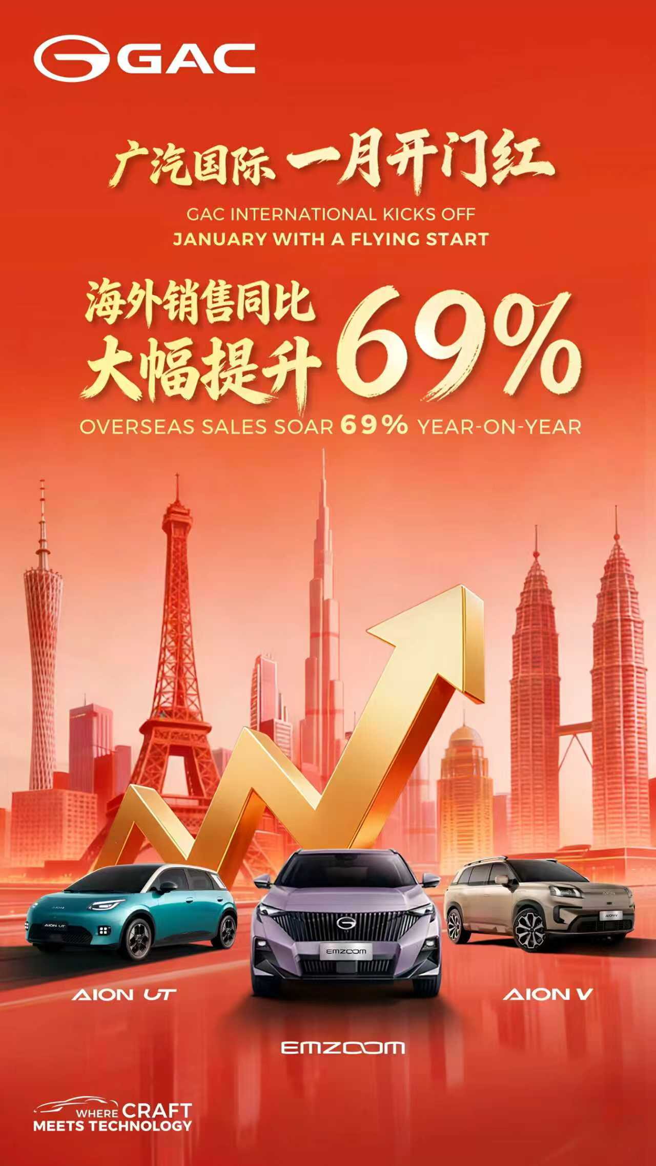 1月销量开门红！广汽2026出海业务全面提速