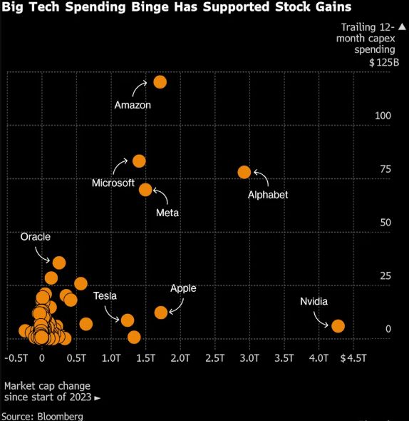 微软3810亿美元市值蒸发背后：AI热潮的“软肋”又被戳中了？