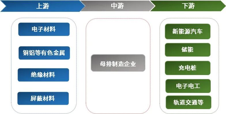 资料来源：普华有策调研