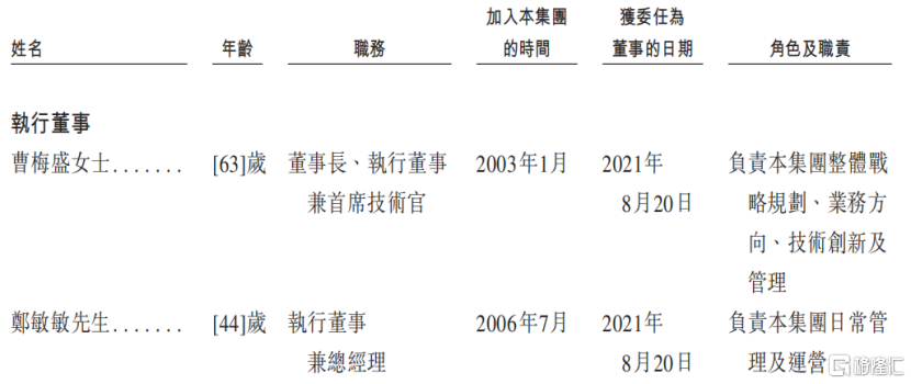 执行董事情况，来源：招股书